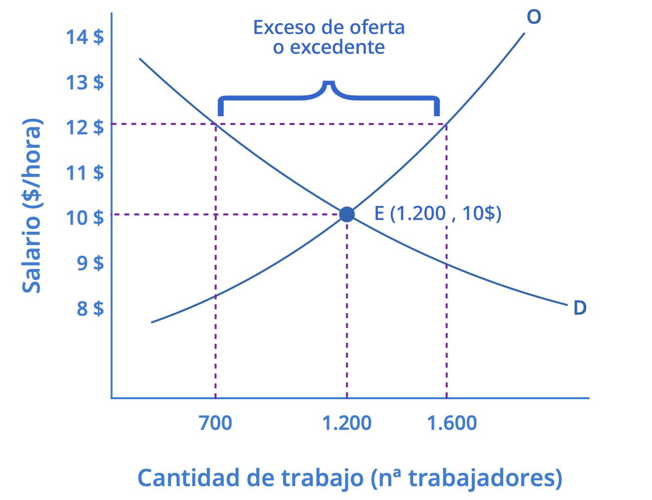 Imagen 4.4