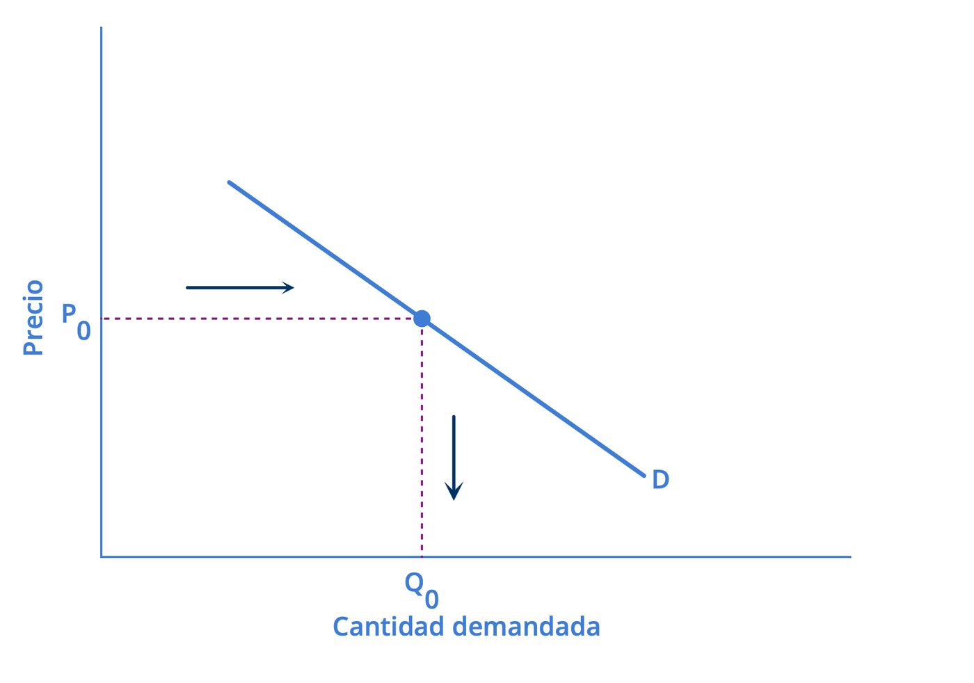 Curva de demanda inicial