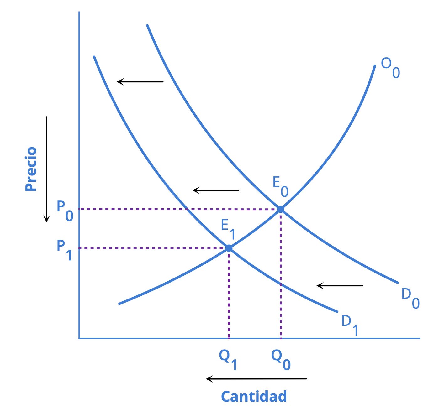 Desplazamiento de la demanda de noticias impresas