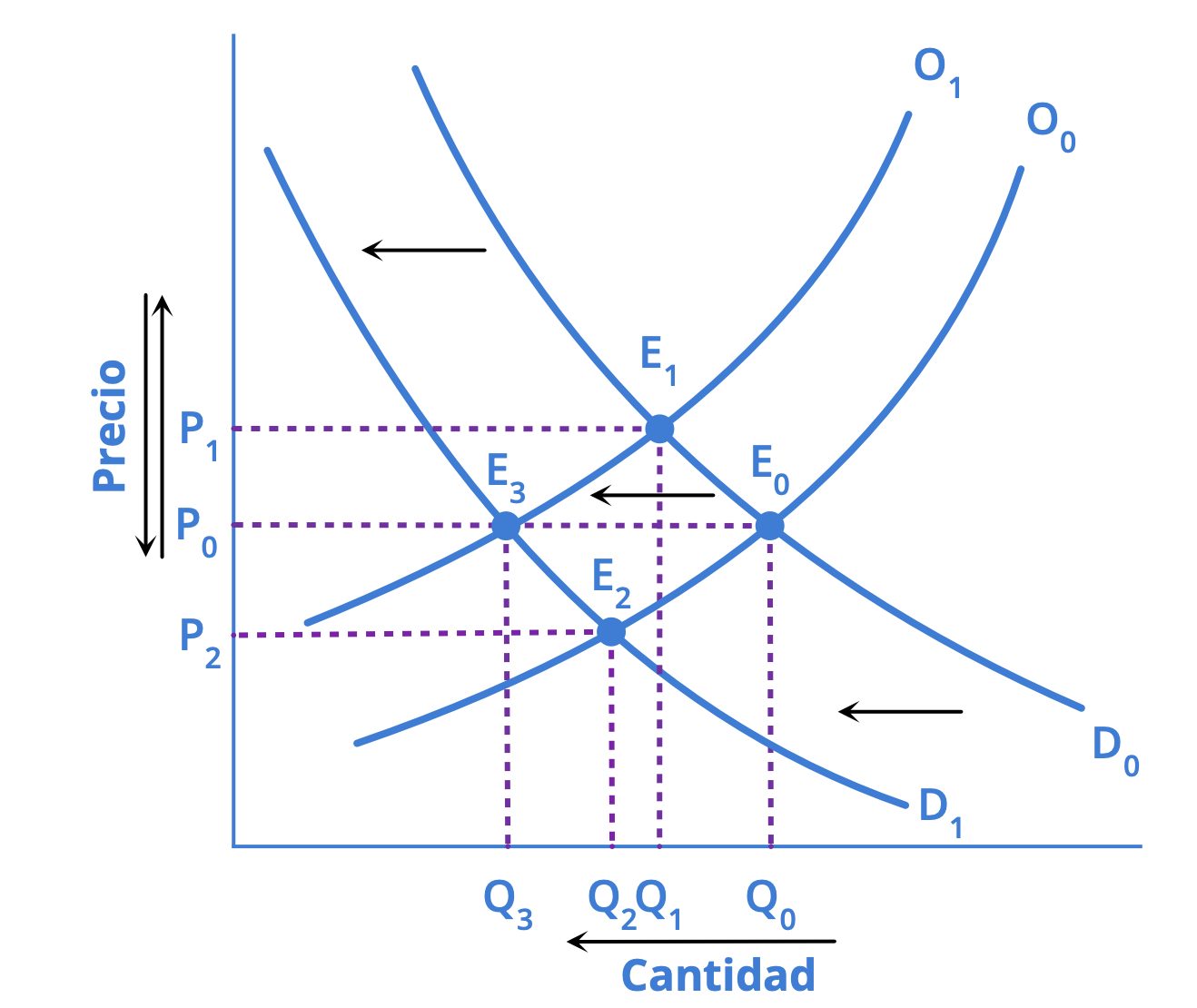 Efecto combinado de desplazamientos